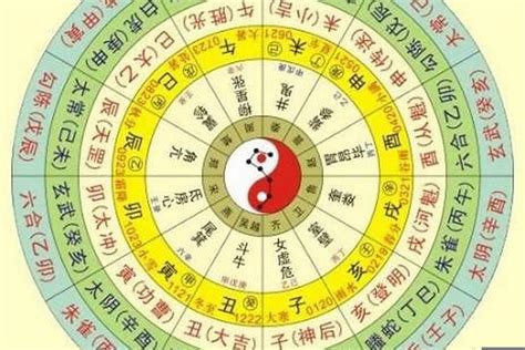 測五行|生辰八字算命,生辰八字查詢,免費排八字,君子閣線上算八字免費測試